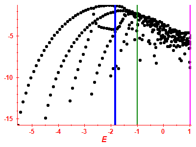 Strength function log